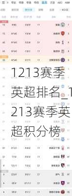 1213赛季英超排名_1213赛季英超积分榜