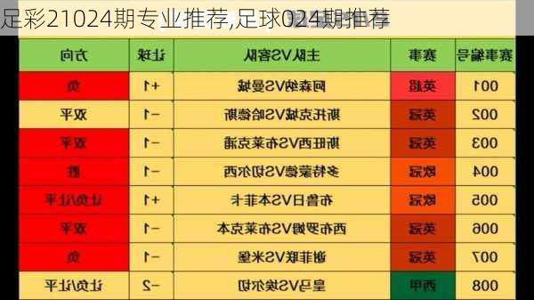 足彩21024期专业推荐,足球024期推荐