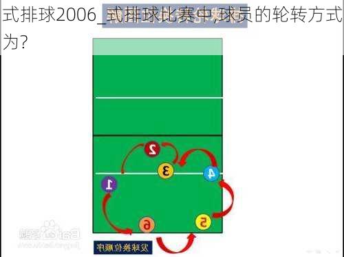 式排球2006_式排球比赛中,球员的轮转方式为?