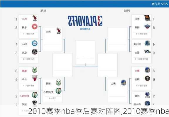 2010赛季nba季后赛对阵图,2010赛季nba