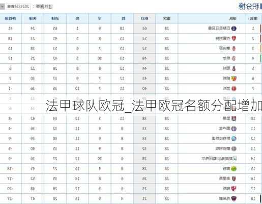 法甲球队欧冠_法甲欧冠名额分配增加