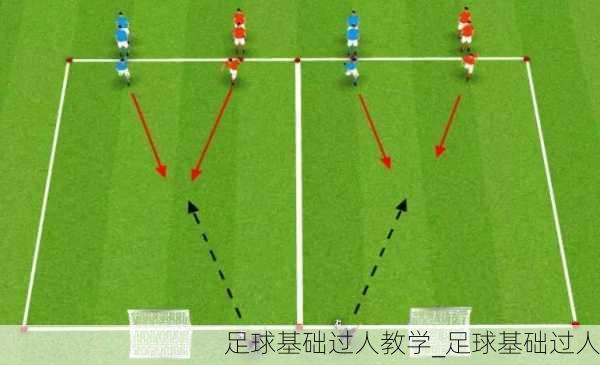 足球基础过人教学_足球基础过人