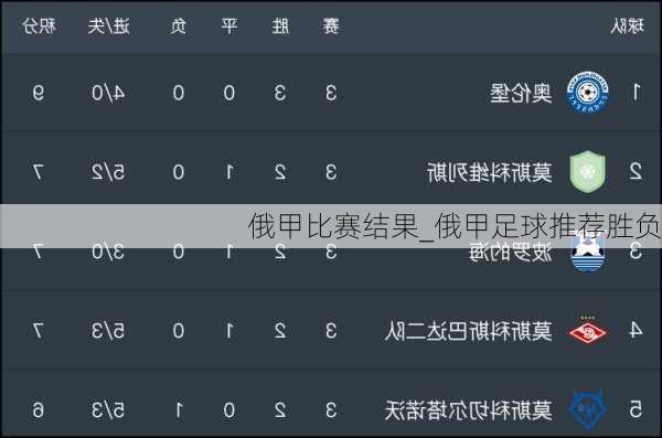 俄甲比赛结果_俄甲足球推荐胜负