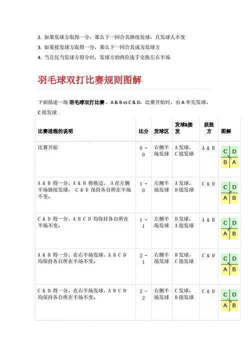 羽毛球双打有什么规矩,羽毛球双打的规则及打法赛点