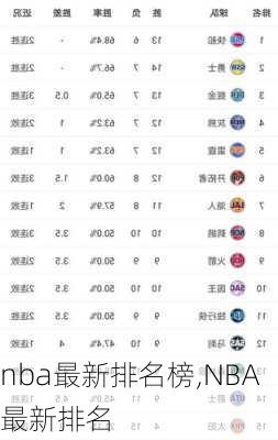 nba最新排名榜,NBA最新排名