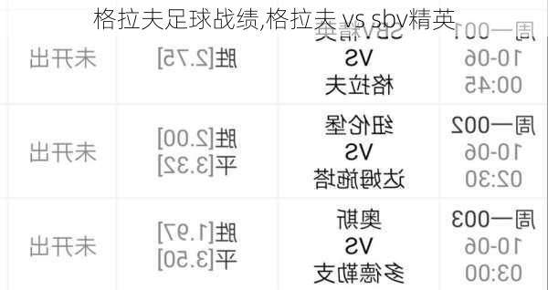 格拉夫足球战绩,格拉夫 vs sbv精英