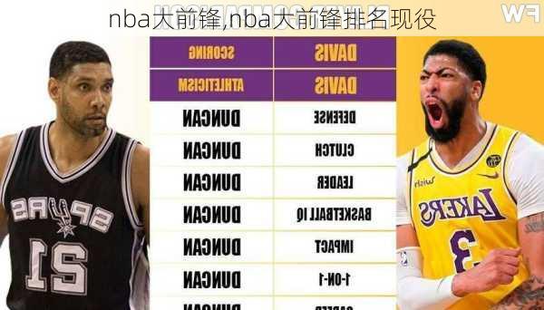 nba大前锋,nba大前锋排名现役