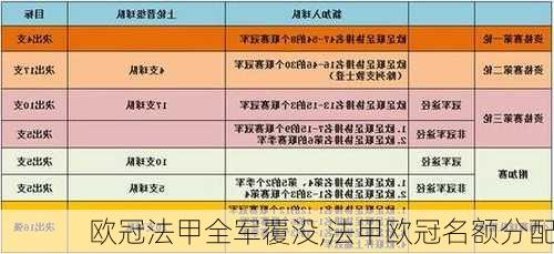 欧冠法甲全军覆没,法甲欧冠名额分配