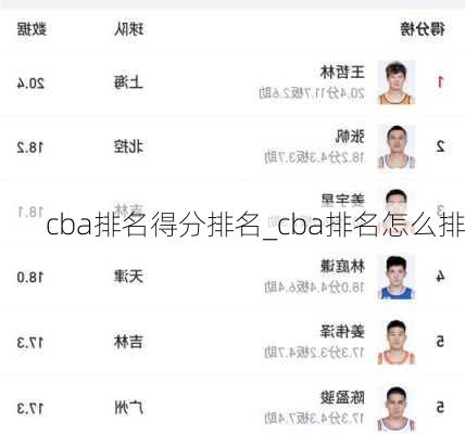 cba排名得分排名_cba排名怎么排