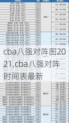 cba八强对阵图2021,cba八强对阵时间表最新