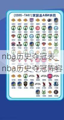 nba历史夺冠表_nba历史夺冠阵容