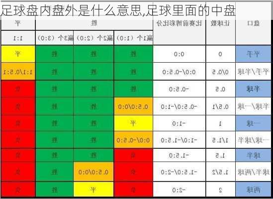 足球盘内盘外是什么意思,足球里面的中盘