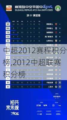 中超2012赛程积分榜,2012中超联赛积分榜