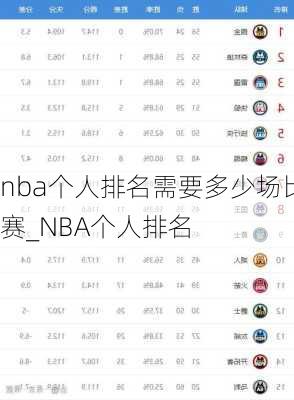 nba个人排名需要多少场比赛_NBA个人排名