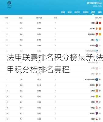 法甲联赛排名积分榜最新,法甲积分榜排名赛程