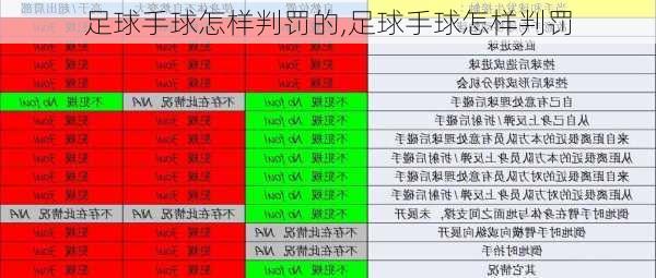 足球手球怎样判罚的,足球手球怎样判罚