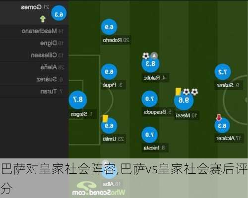巴萨对皇家社会阵容,巴萨vs皇家社会赛后评分