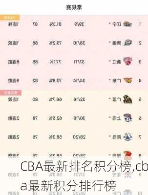 CBA最新排名积分榜,cba最新积分排行榜