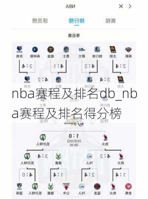 nba赛程及排名db_nba赛程及排名得分榜