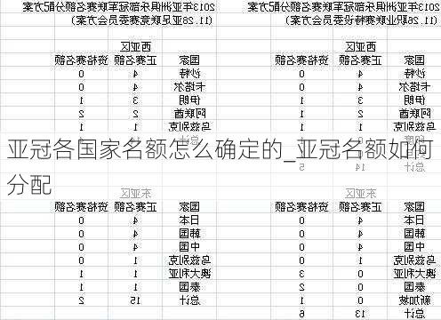 亚冠各国家名额怎么确定的_亚冠名额如何分配