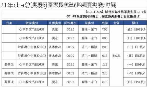 21年cba总决赛g3,2023年cba总决赛时间