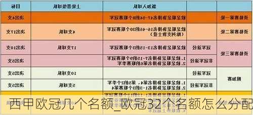 西甲欧冠几个名额_欧冠32个名额怎么分配