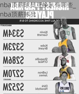 nba顶薪球员互换队有哪些_nba顶薪球员