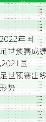 2022年国足世预赛成绩,2021国足世预赛出线形势