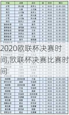 2020欧联杯决赛时间,欧联杯决赛比赛时间