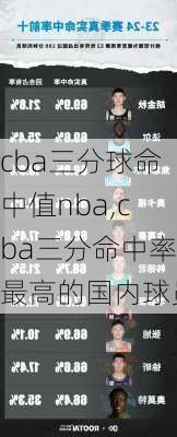 cba三分球命中值nba,cba三分命中率最高的国内球员