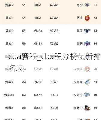 cba赛程_cba积分榜最新排名表