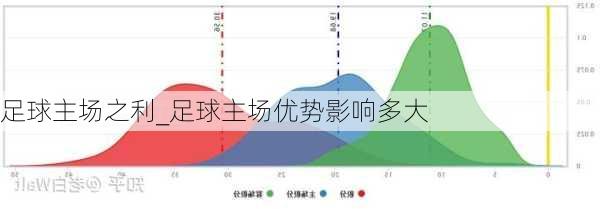 足球主场之利_足球主场优势影响多大