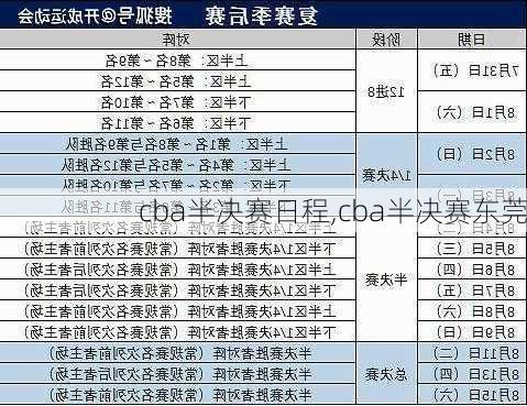 cba半决赛日程,cba半决赛东莞