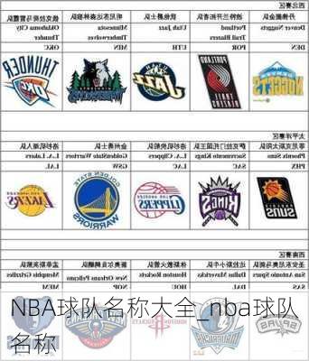 NBA球队名称大全_nba球队名称