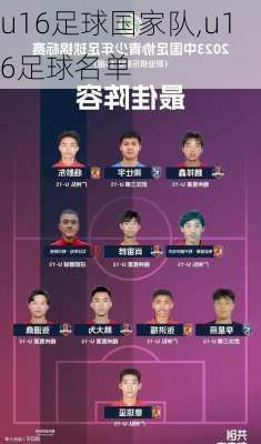 u16足球国家队,u16足球名单