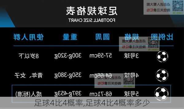 足球4比4概率,足球4比4概率多少