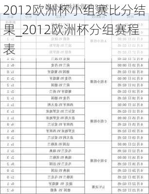 2012欧洲杯小组赛比分结果_2012欧洲杯分组赛程表