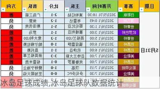 冰岛足球成绩,冰岛足球队数据统计