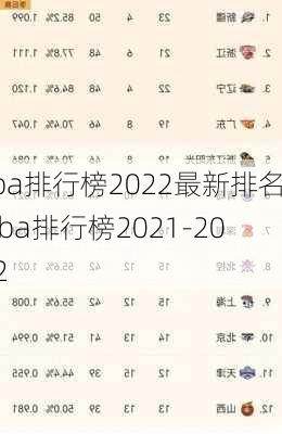 cba排行榜2022最新排名,cba排行榜2021-2022