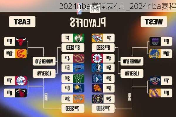 2024nba赛程表4月_2024nba赛程