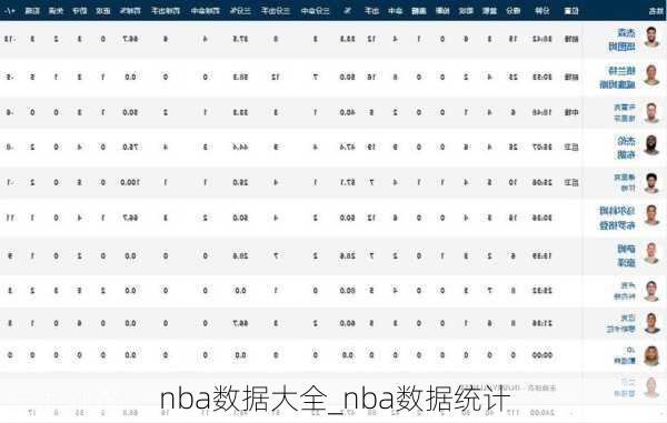 nba数据大全_nba数据统计