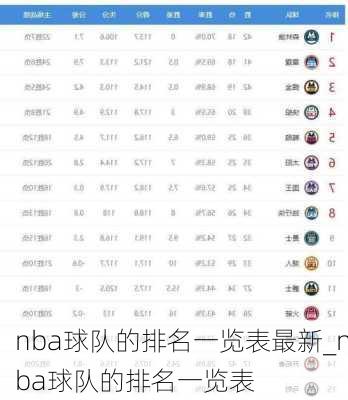 nba球队的排名一览表最新_nba球队的排名一览表