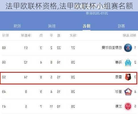 法甲欧联杯资格,法甲欧联杯小组赛名额