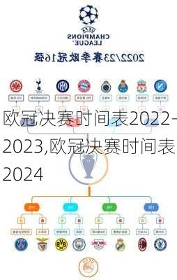 欧冠决赛时间表2022-2023,欧冠决赛时间表2024