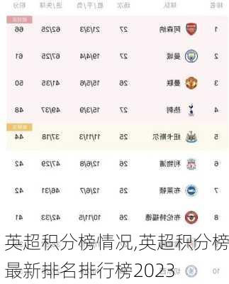 英超积分榜情况,英超积分榜最新排名排行榜2023