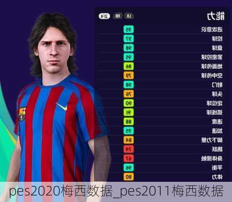 pes2020梅西数据_pes2011梅西数据