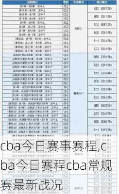 cba今日赛事赛程,cba今日赛程cba常规赛最新战况