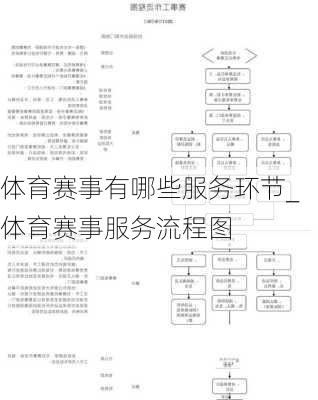 体育赛事有哪些服务环节_体育赛事服务流程图