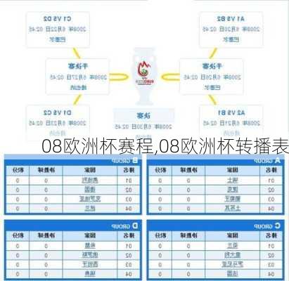 08欧洲杯赛程,08欧洲杯转播表