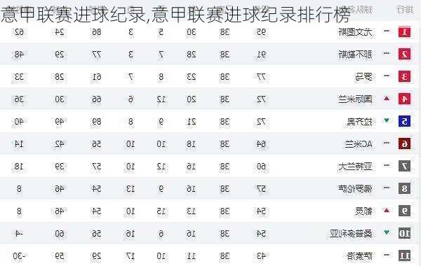 意甲联赛进球纪录,意甲联赛进球纪录排行榜